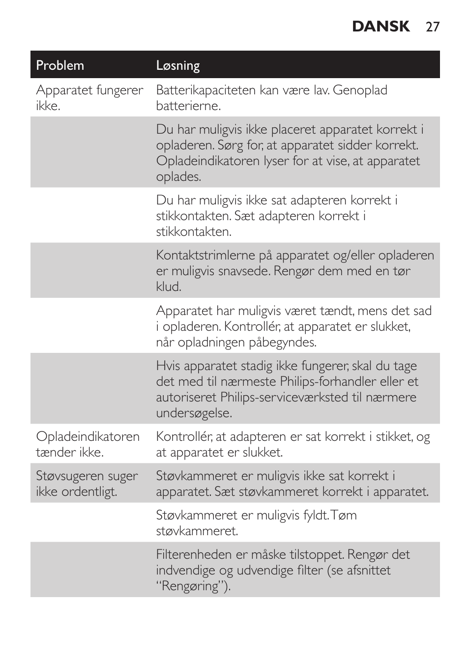 Philips MiniVac Handstaubsauger User Manual | Page 27 / 172