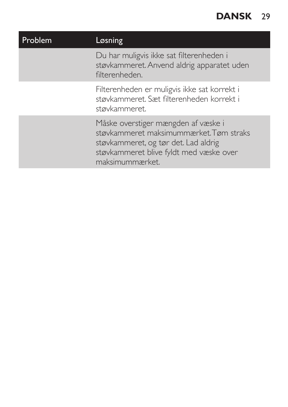 Philips MiniVac Handstaubsauger User Manual | Page 29 / 172