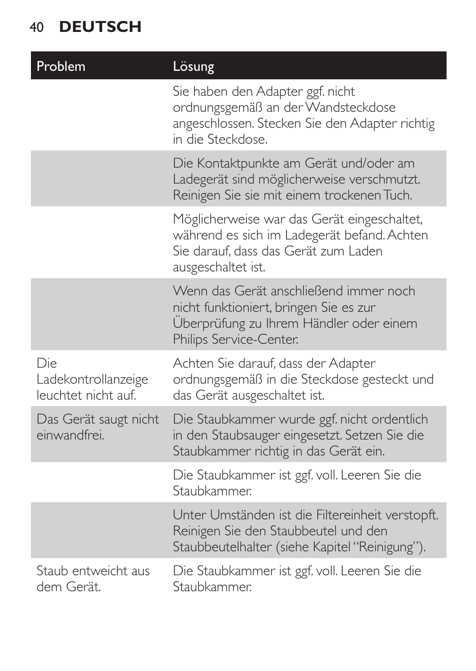 Philips MiniVac Handstaubsauger User Manual | Page 40 / 172