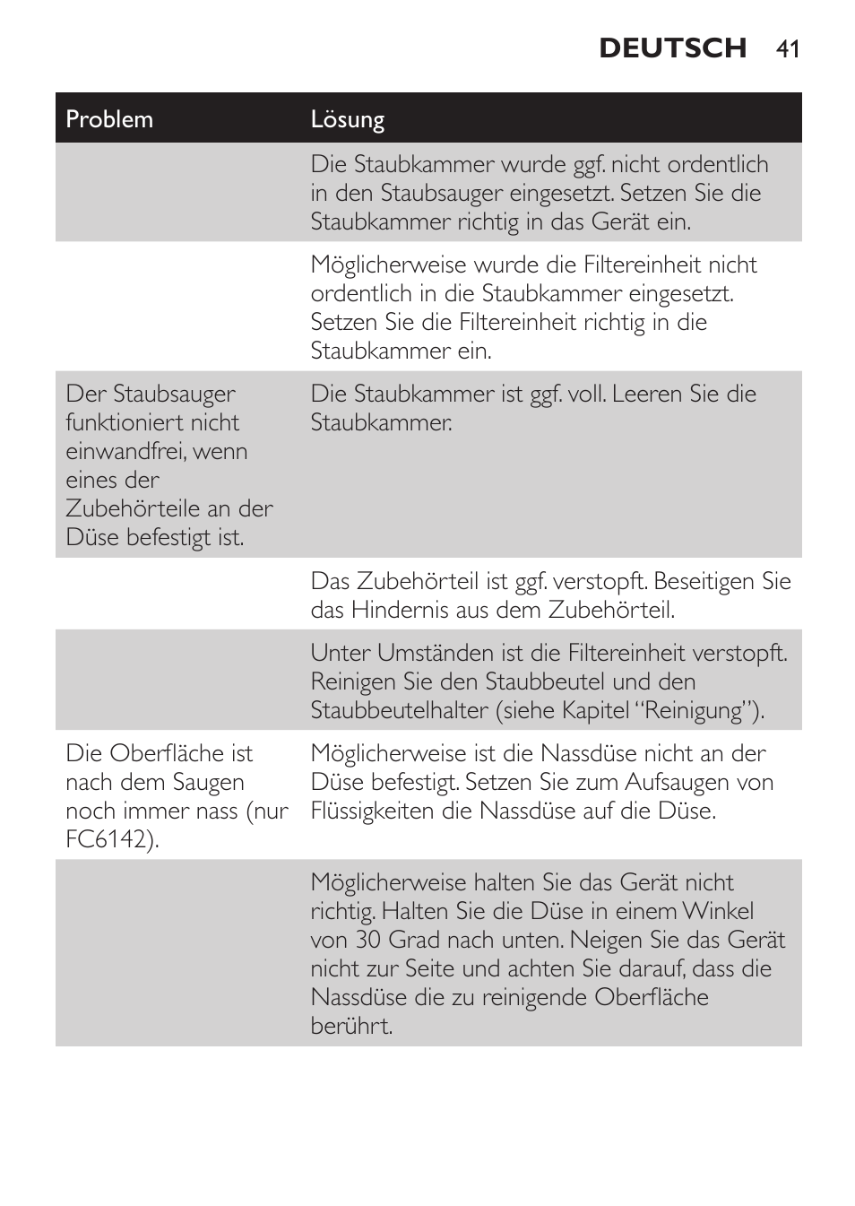 Philips MiniVac Handstaubsauger User Manual | Page 41 / 172