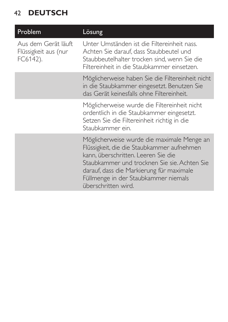 Philips MiniVac Handstaubsauger User Manual | Page 42 / 172