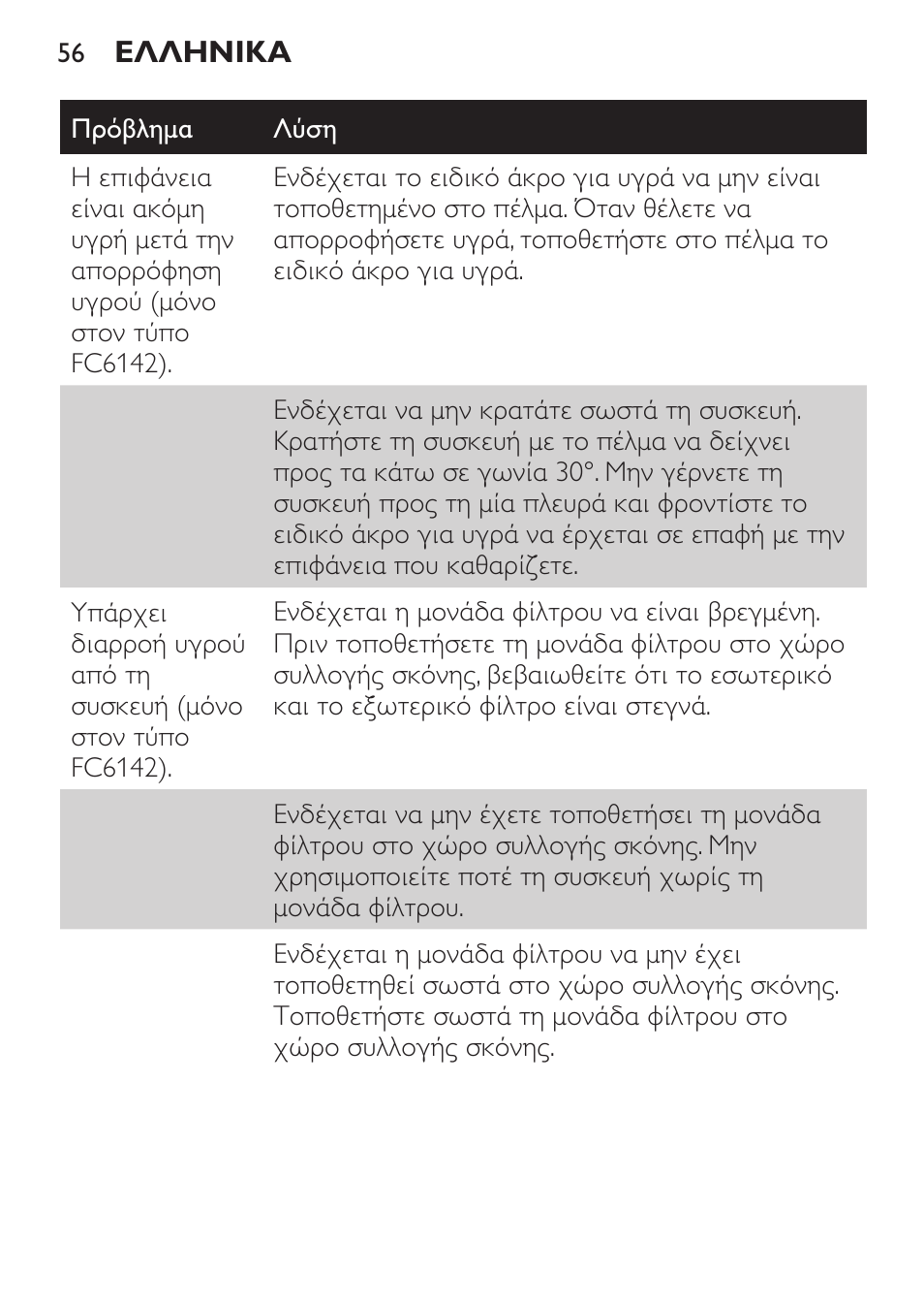 Philips MiniVac Handstaubsauger User Manual | Page 56 / 172