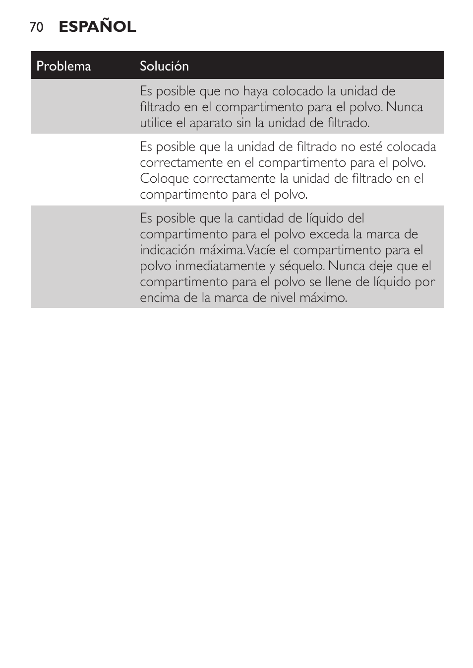 Philips MiniVac Handstaubsauger User Manual | Page 70 / 172