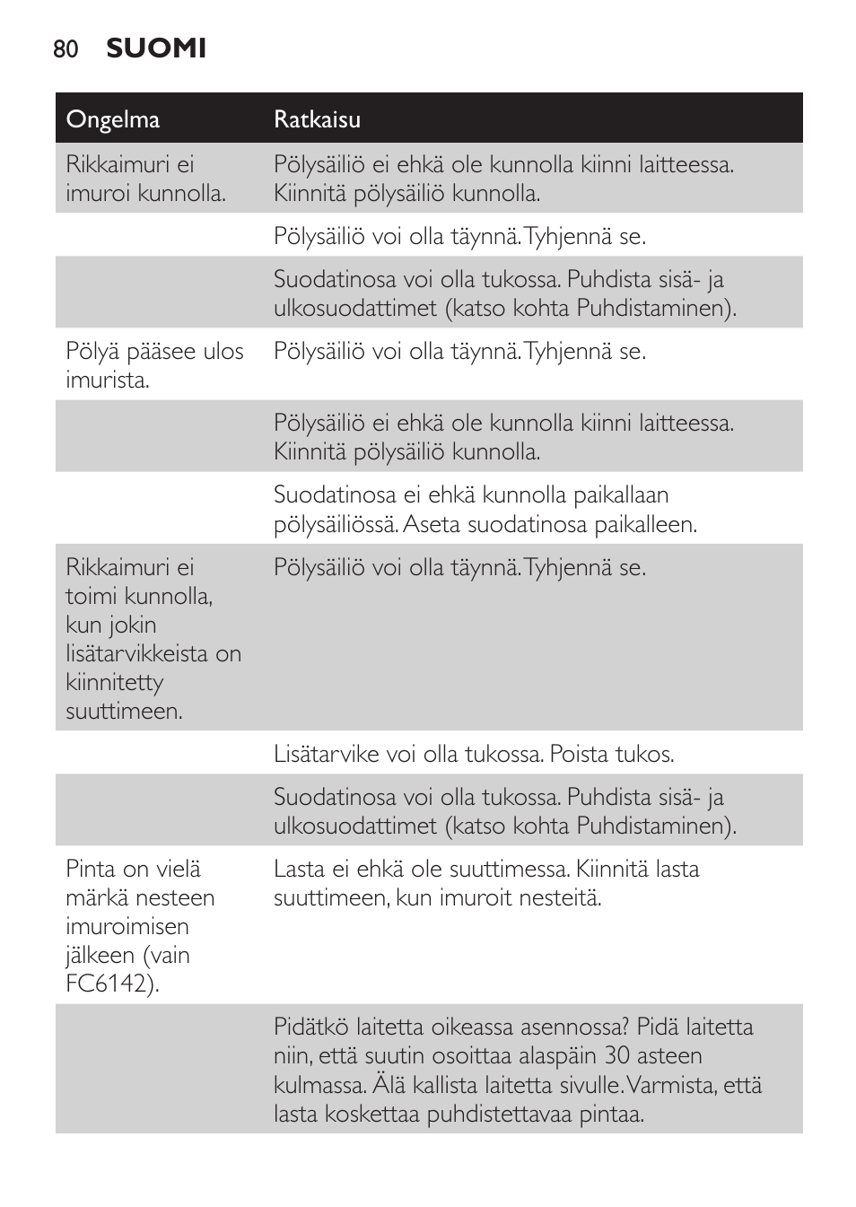 Philips MiniVac Handstaubsauger User Manual | Page 80 / 172