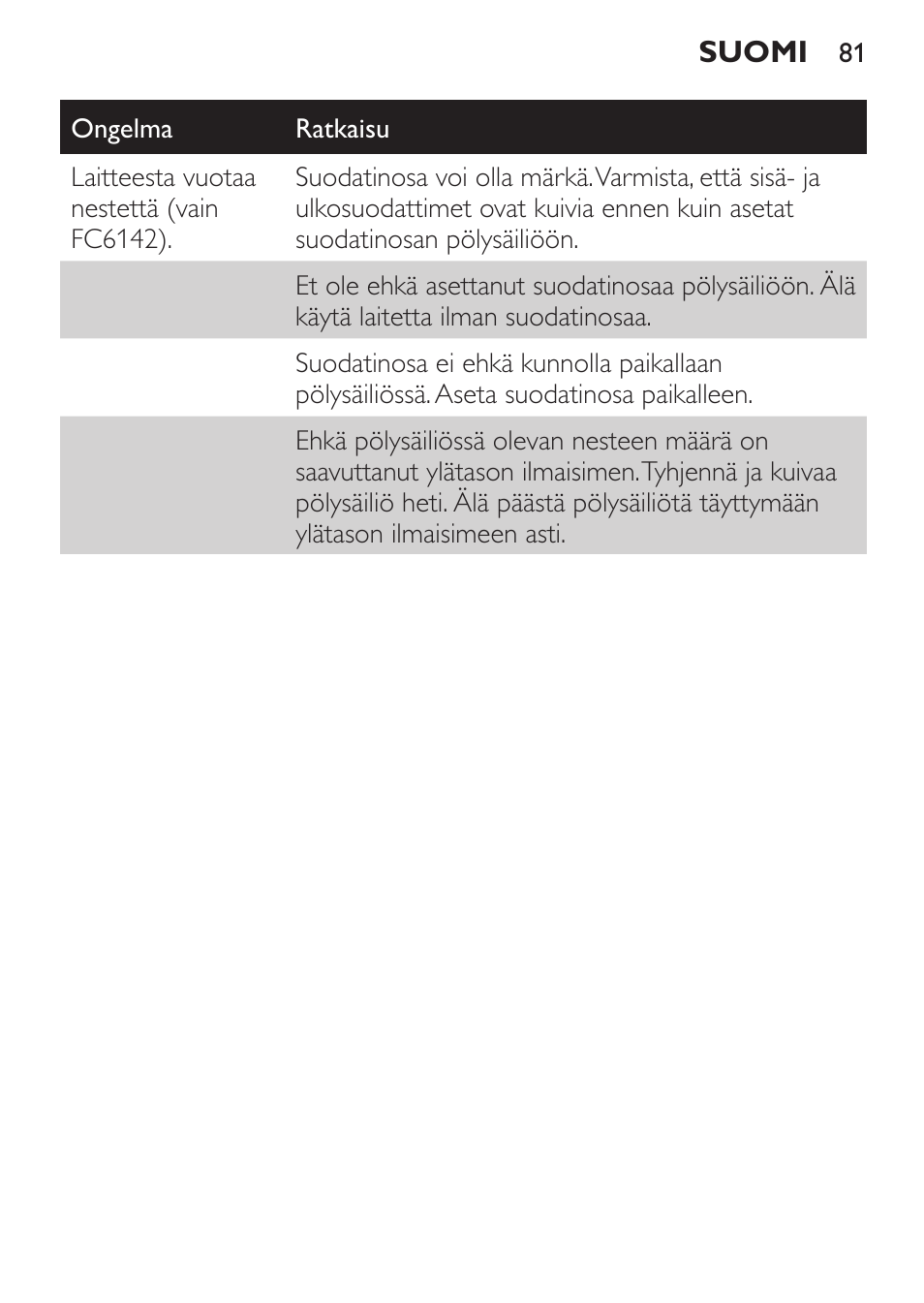 Philips MiniVac Handstaubsauger User Manual | Page 81 / 172