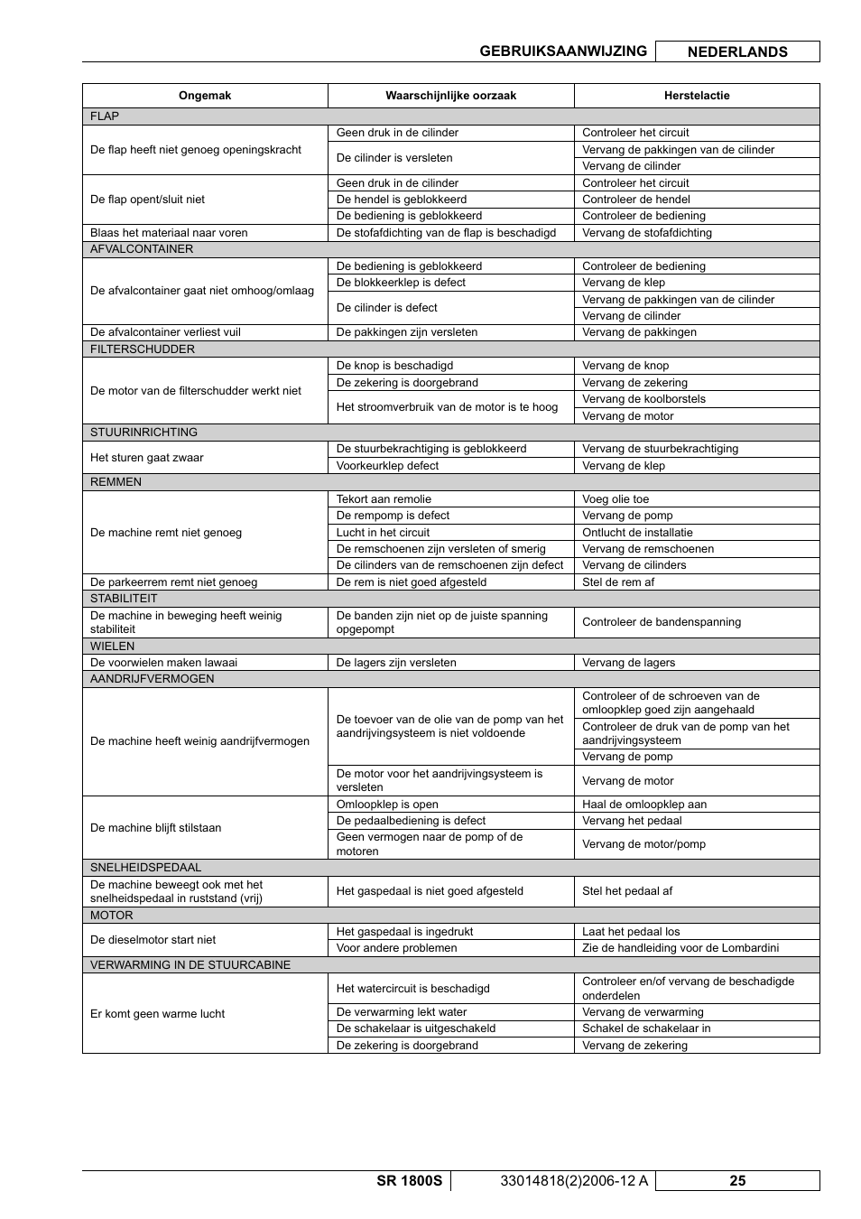 Nilfisk-ALTO SR 1800S User Manual | Page 105 / 118