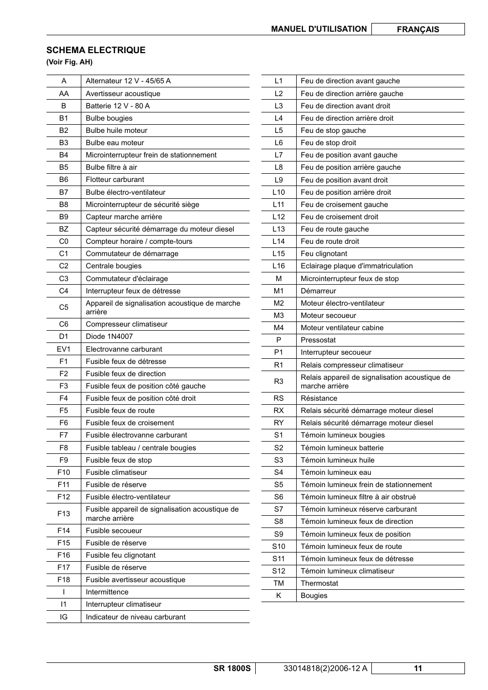 Nilfisk-ALTO SR 1800S User Manual | Page 39 / 118