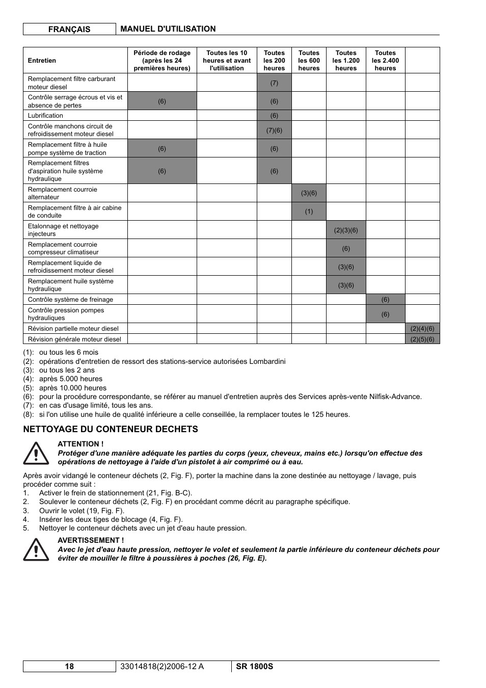 Nettoyage du conteneur dechets | Nilfisk-ALTO SR 1800S User Manual | Page 46 / 118