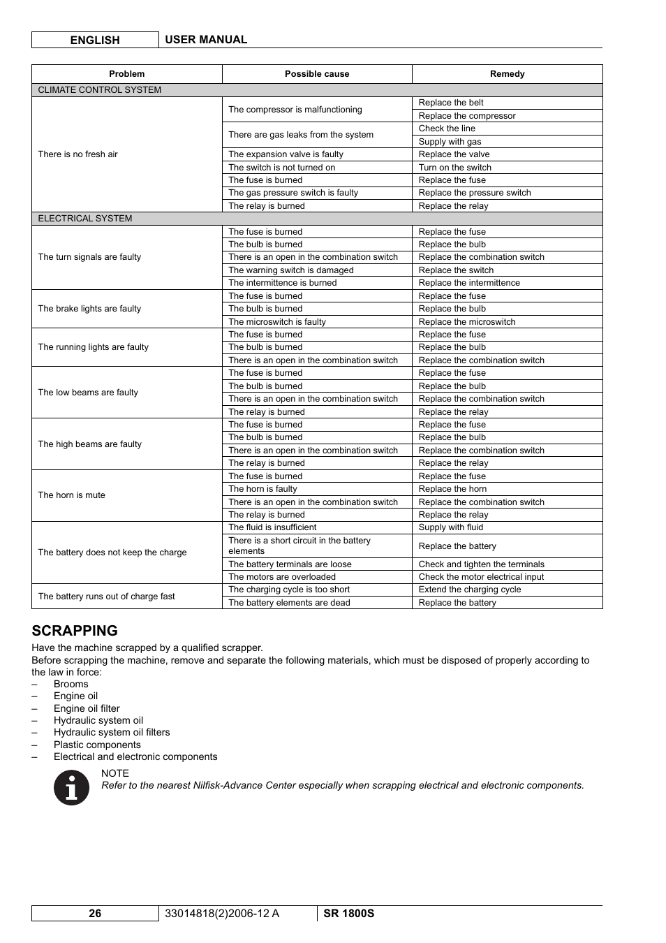Scrapping | Nilfisk-ALTO SR 1800S User Manual | Page 80 / 118