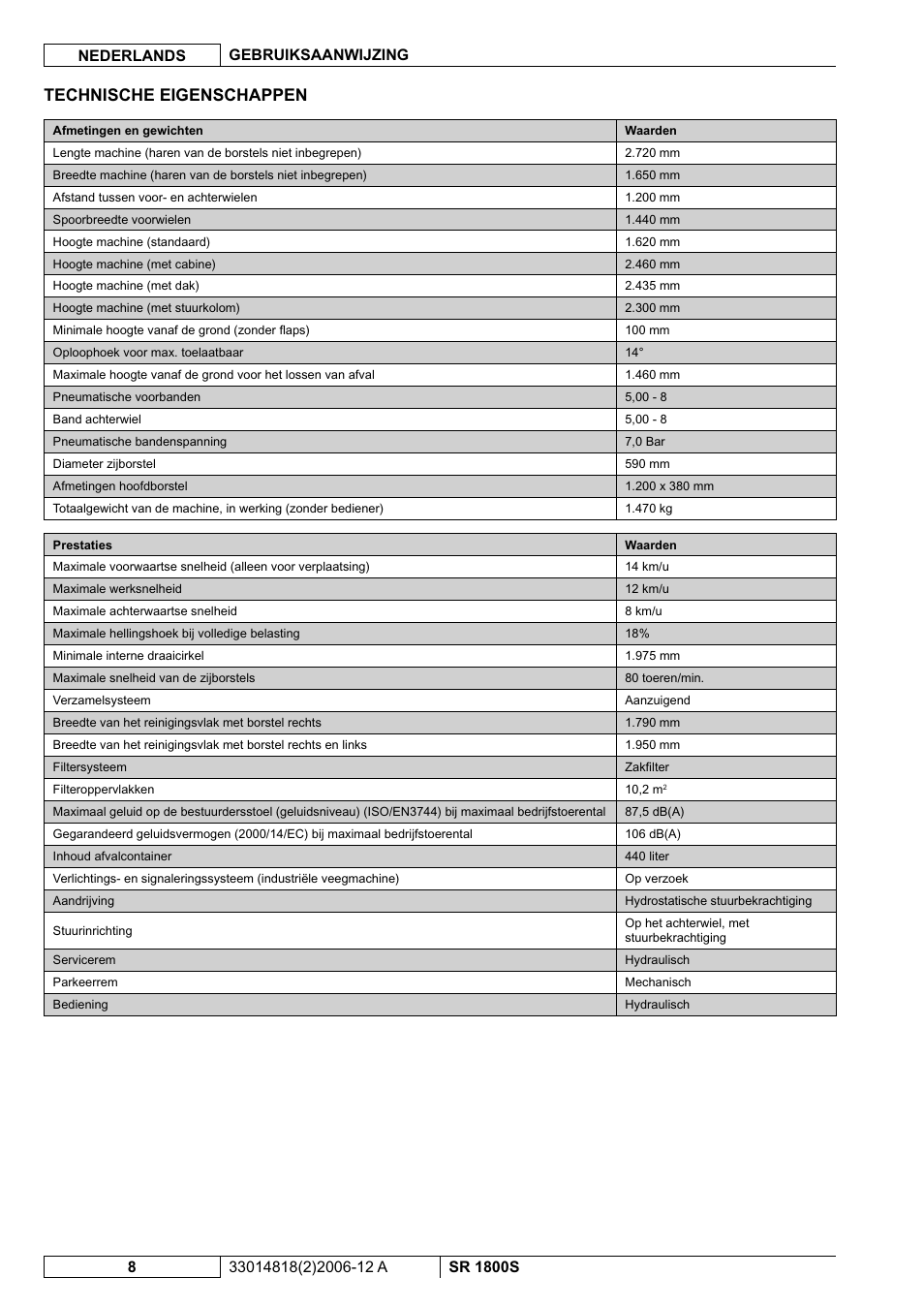 Technische eigenschappen | Nilfisk-ALTO SR 1800S User Manual | Page 88 / 118