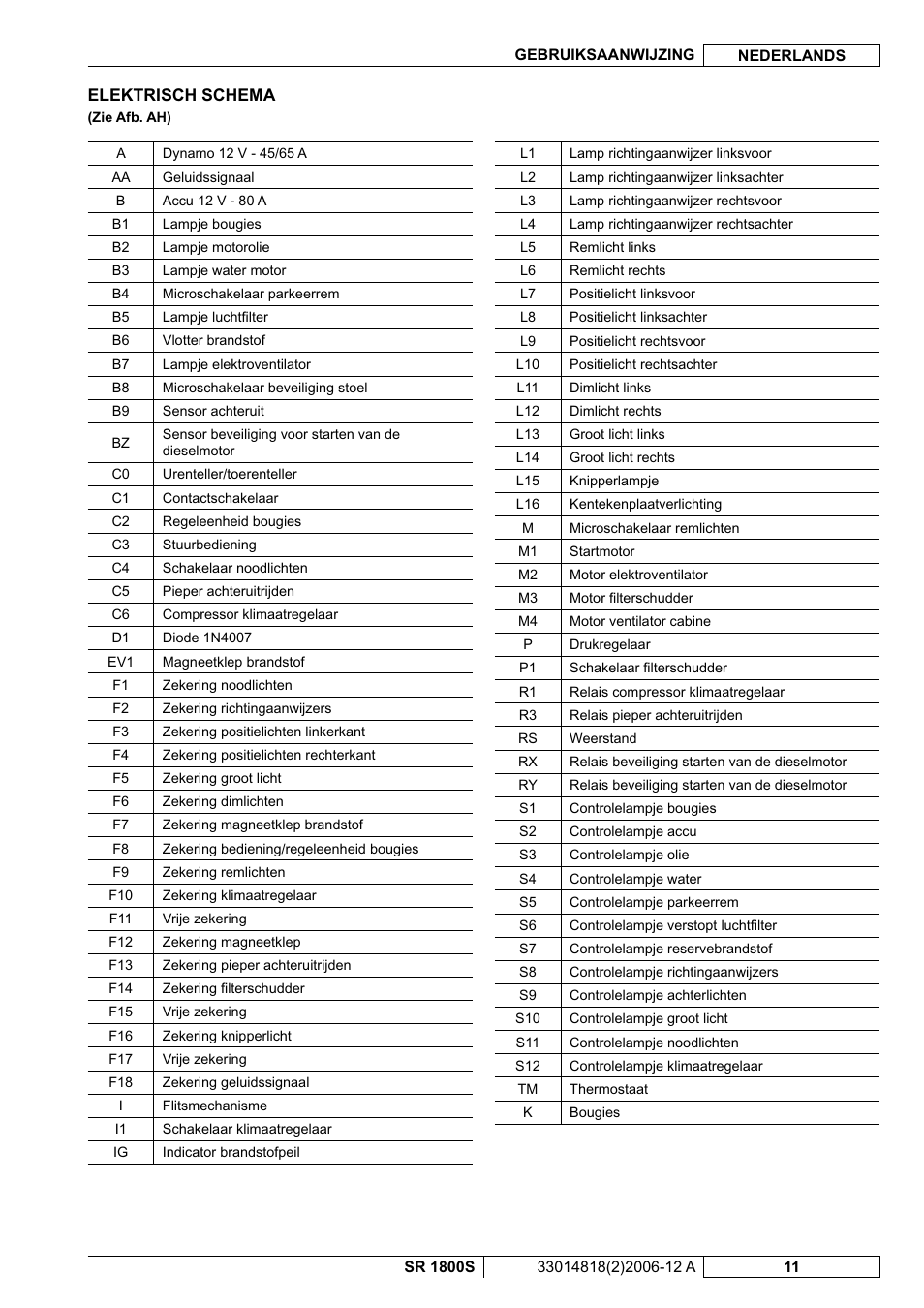 Nilfisk-ALTO SR 1800S User Manual | Page 91 / 118