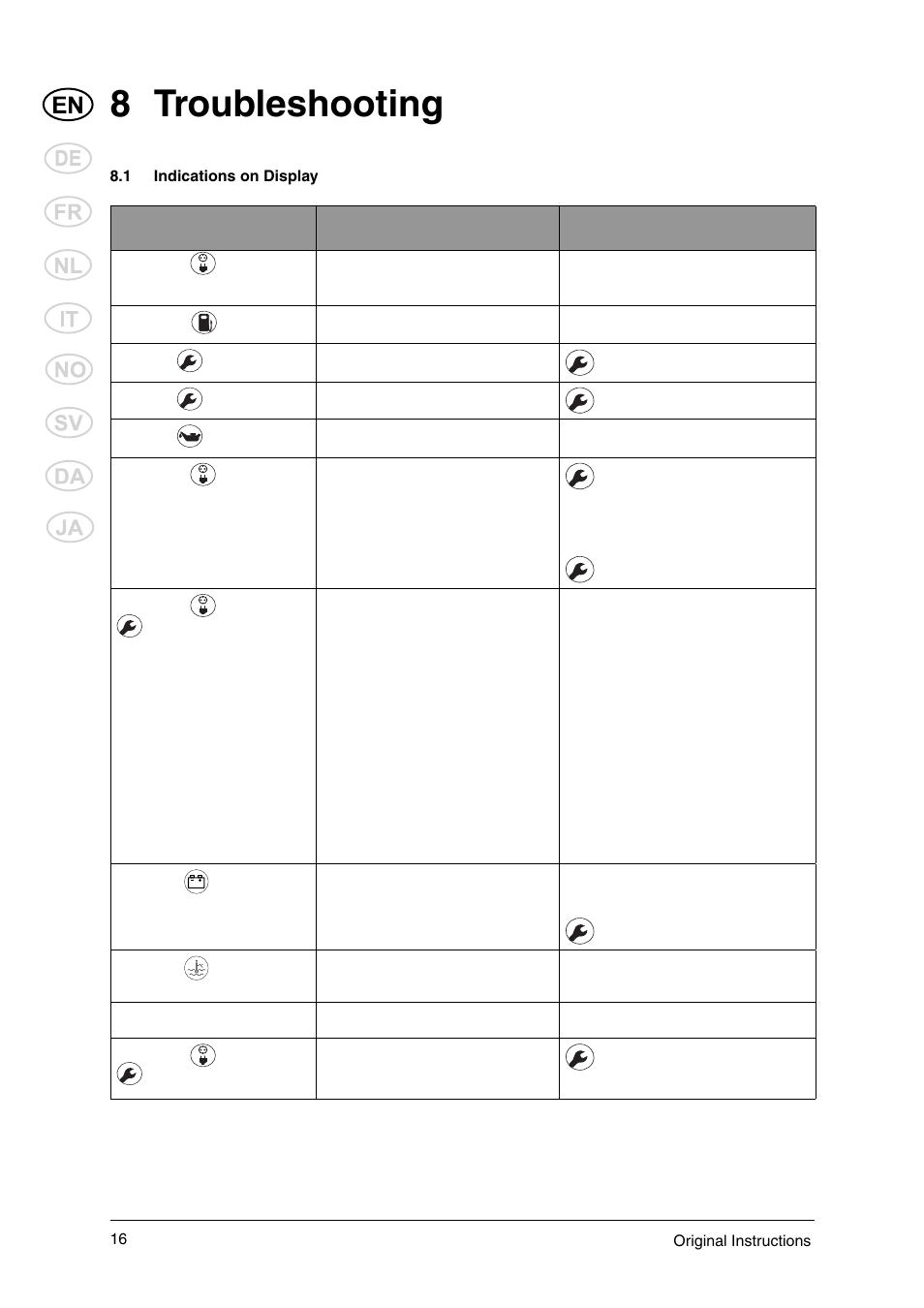 8 troubleshooting | Nilfisk-ALTO 106269015 User Manual | Page 18 / 24