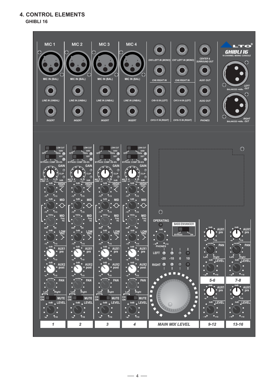 Control elements, Ghibli 16, Main mix level | Mic 1 | Nilfisk-ALTO GHIBLI 16FX User Manual | Page 5 / 19