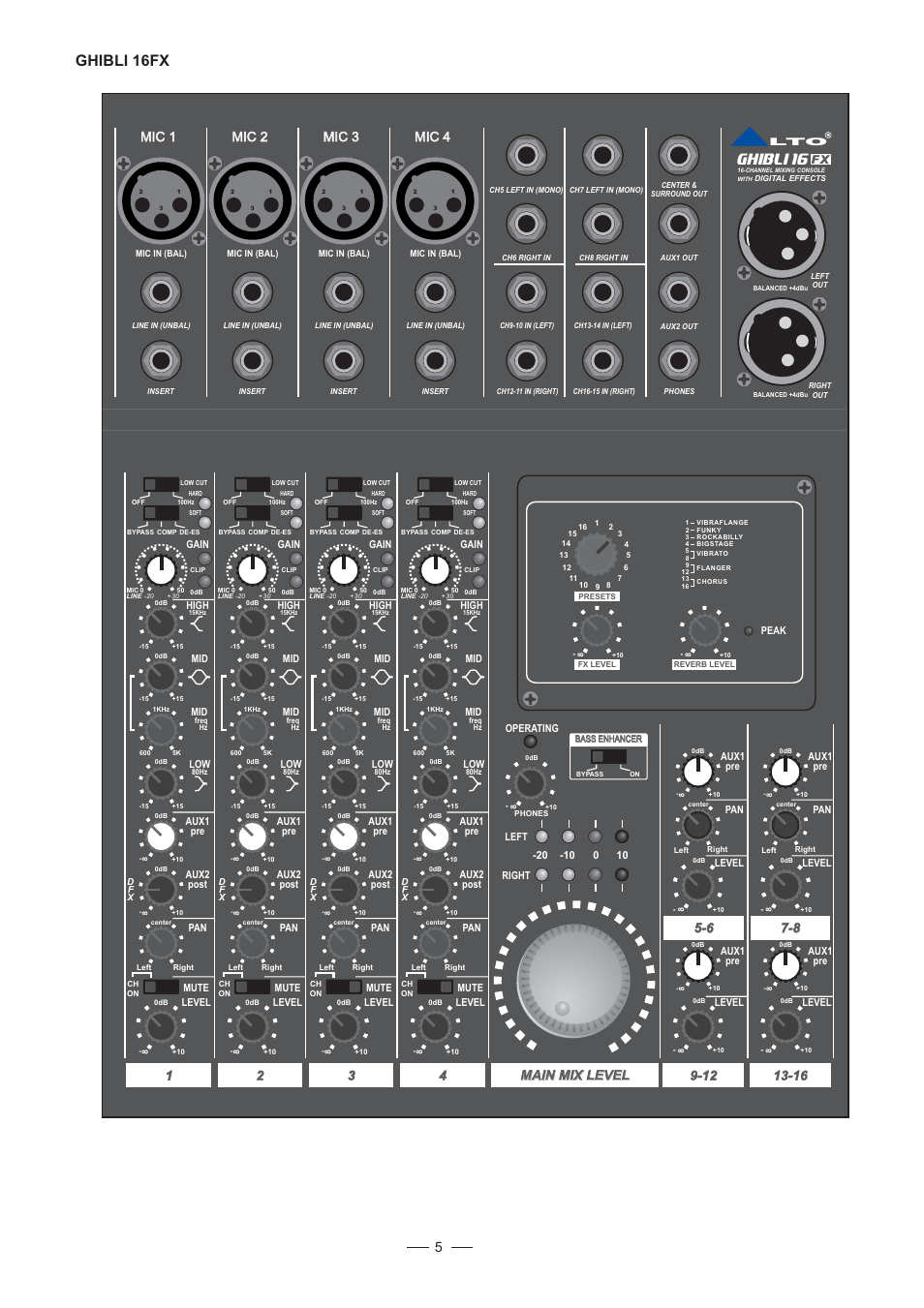 Ghibli 16fx, Ghibli 16, Main mix level | Mic 1 | Nilfisk-ALTO GHIBLI 16FX User Manual | Page 6 / 19