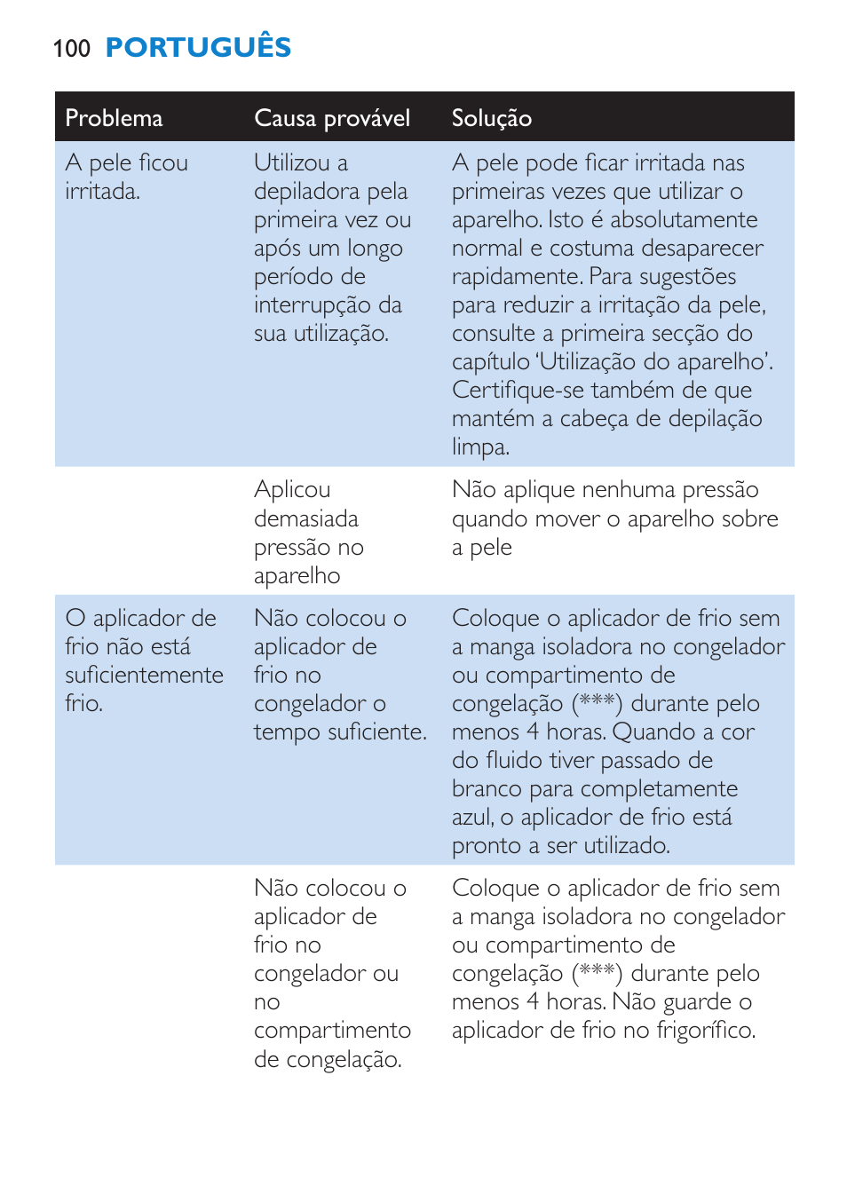 Philips Satinelle Ice Premium Epilierer User Manual | Page 100 / 136