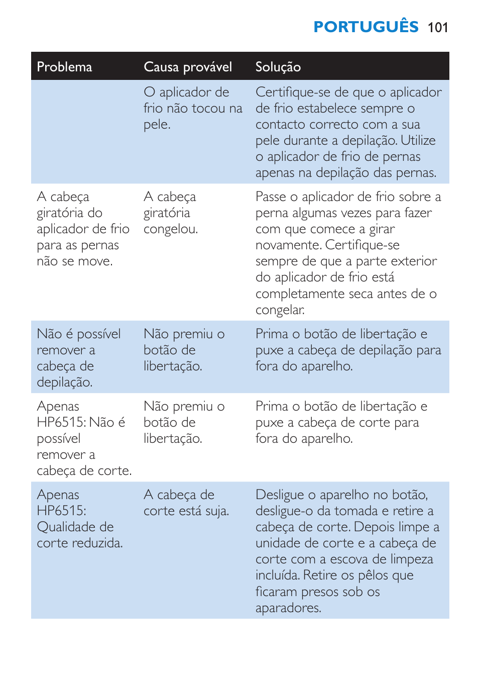 Philips Satinelle Ice Premium Epilierer User Manual | Page 101 / 136