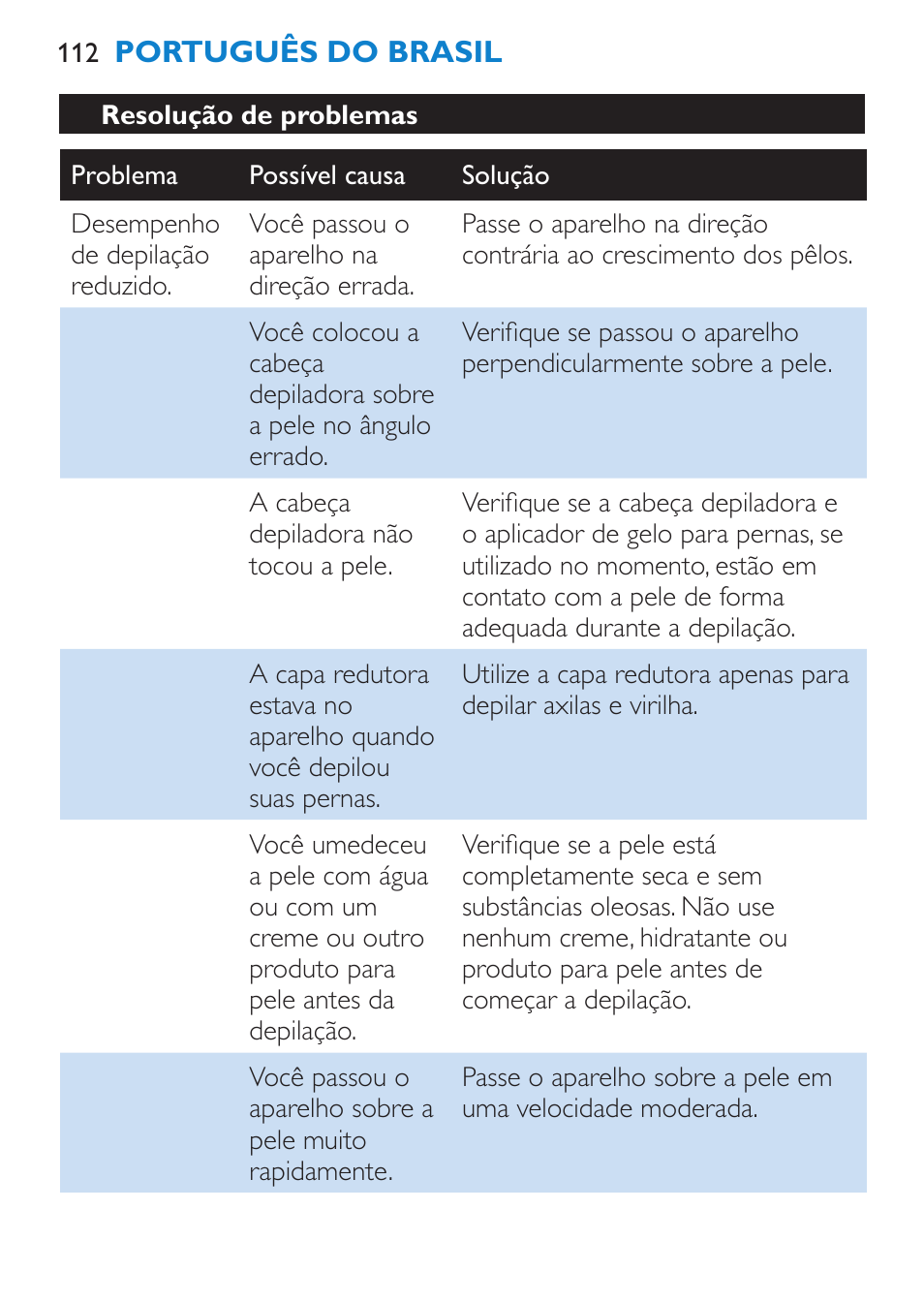 Para guardar a aparelho, Troca (modelo hp6515 somente), Meio ambiente | Garantia e assistência técnica | Philips Satinelle Ice Premium Epilierer User Manual | Page 112 / 136