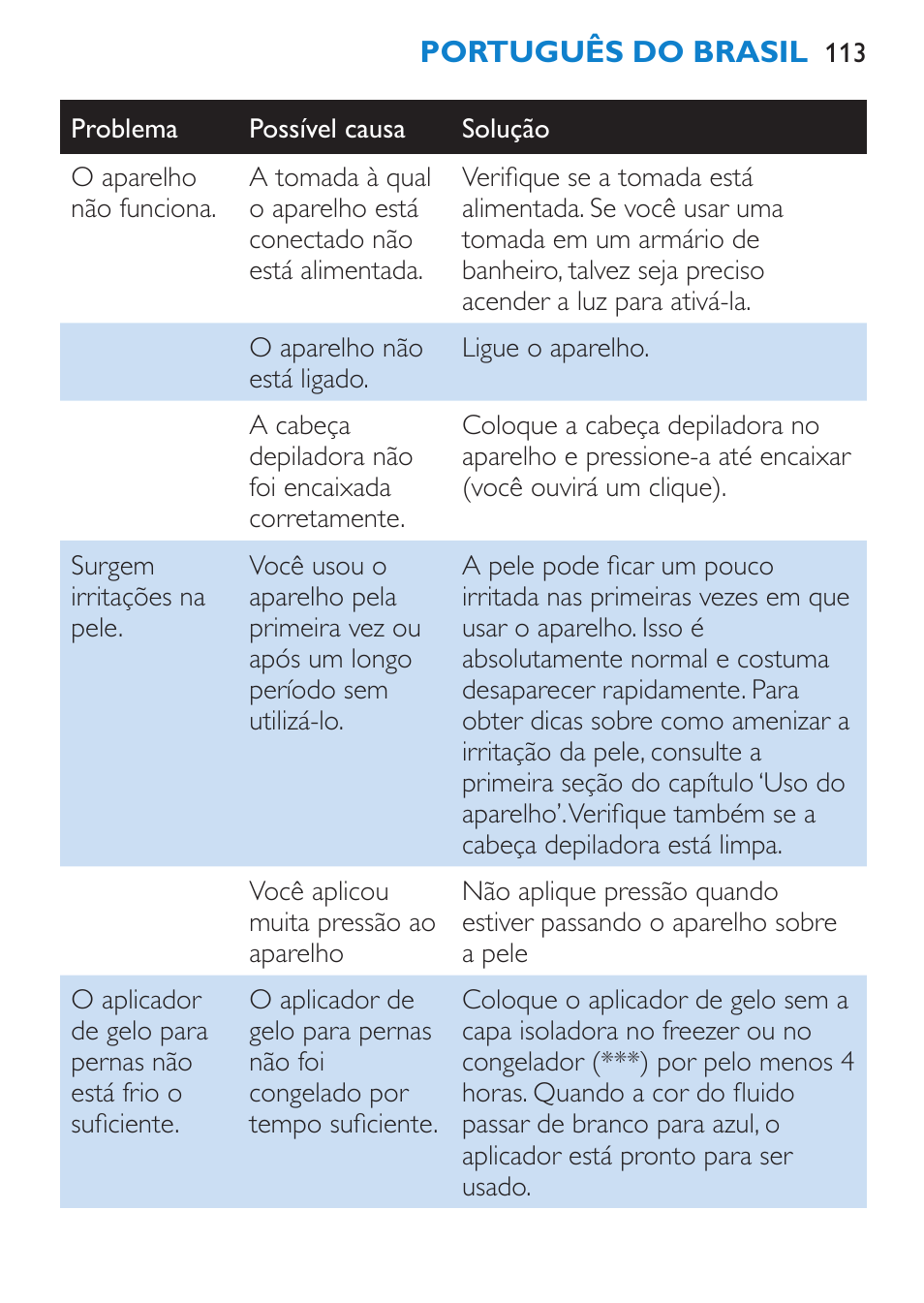 Resolução de problemas | Philips Satinelle Ice Premium Epilierer User Manual | Page 113 / 136