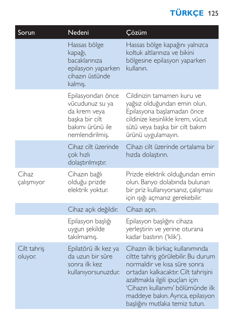 Çevre, Garanti ve servis, Sorun giderme | Philips Satinelle Ice Premium Epilierer User Manual | Page 125 / 136