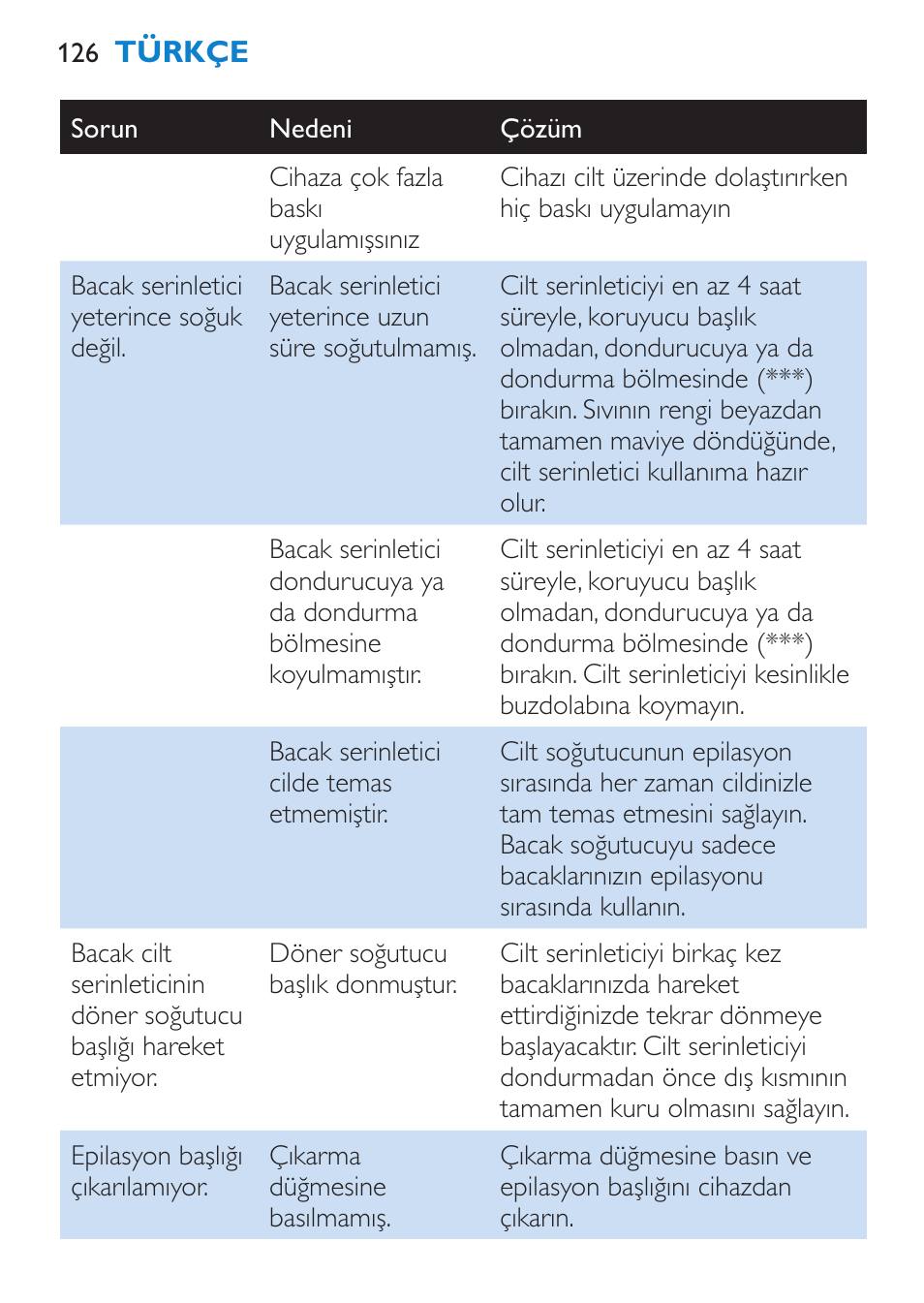 Philips Satinelle Ice Premium Epilierer User Manual | Page 126 / 136