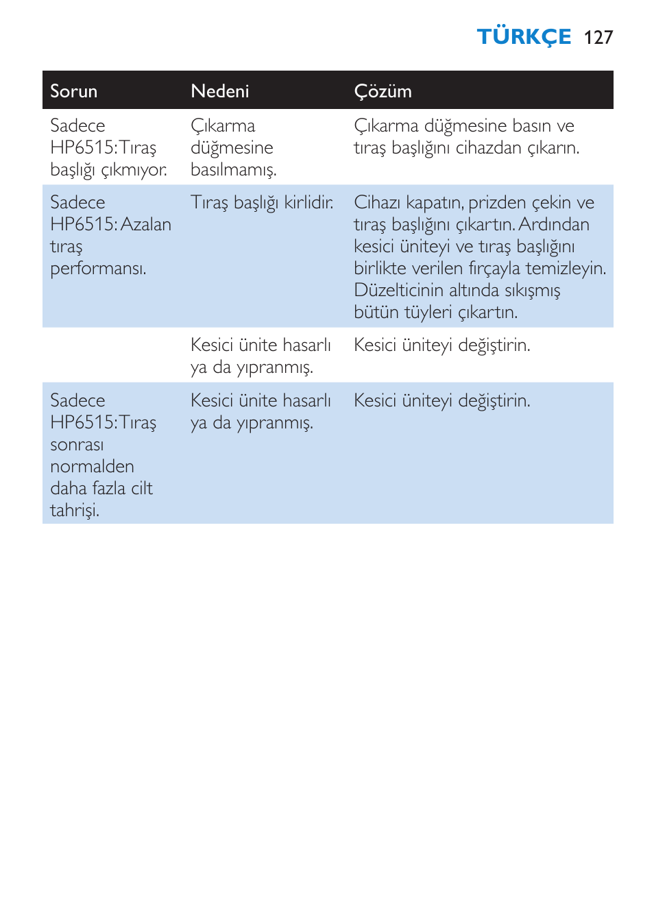 Philips Satinelle Ice Premium Epilierer User Manual | Page 127 / 136