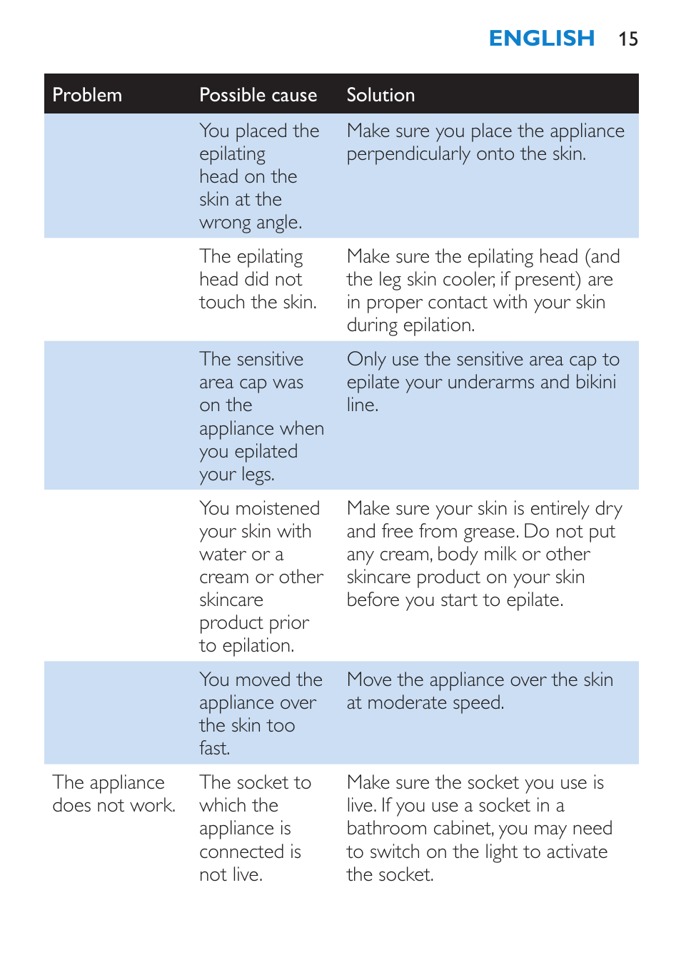 Philips Satinelle Ice Premium Epilierer User Manual | Page 15 / 136