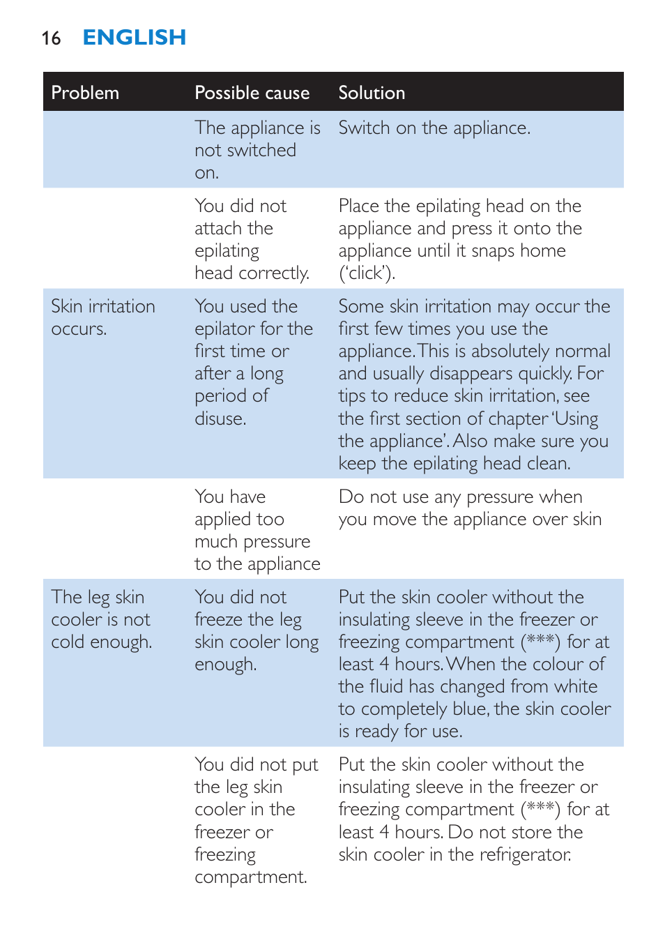 Philips Satinelle Ice Premium Epilierer User Manual | Page 16 / 136