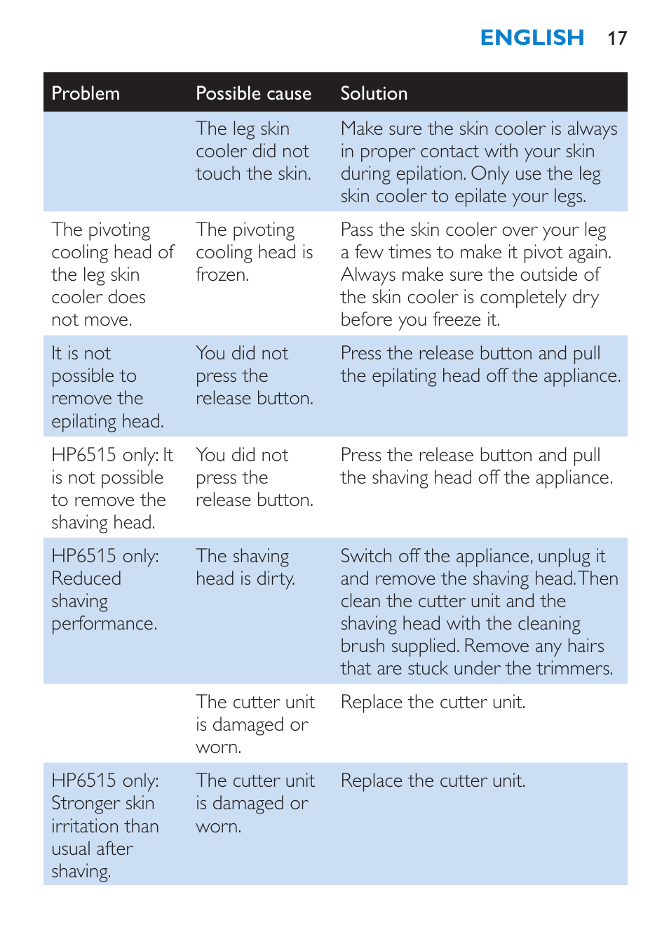 Philips Satinelle Ice Premium Epilierer User Manual | Page 17 / 136