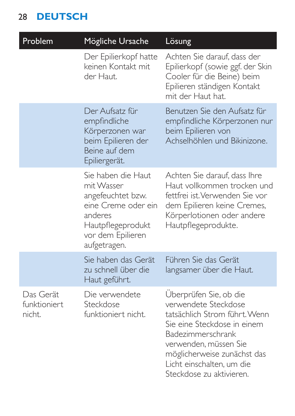 Austausch (nur hp6515), Umweltschutz, Garantie und kundendienst | Fehlerbehebung | Philips Satinelle Ice Premium Epilierer User Manual | Page 28 / 136