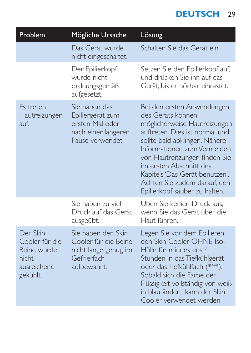 Philips Satinelle Ice Premium Epilierer User Manual | Page 29 / 136