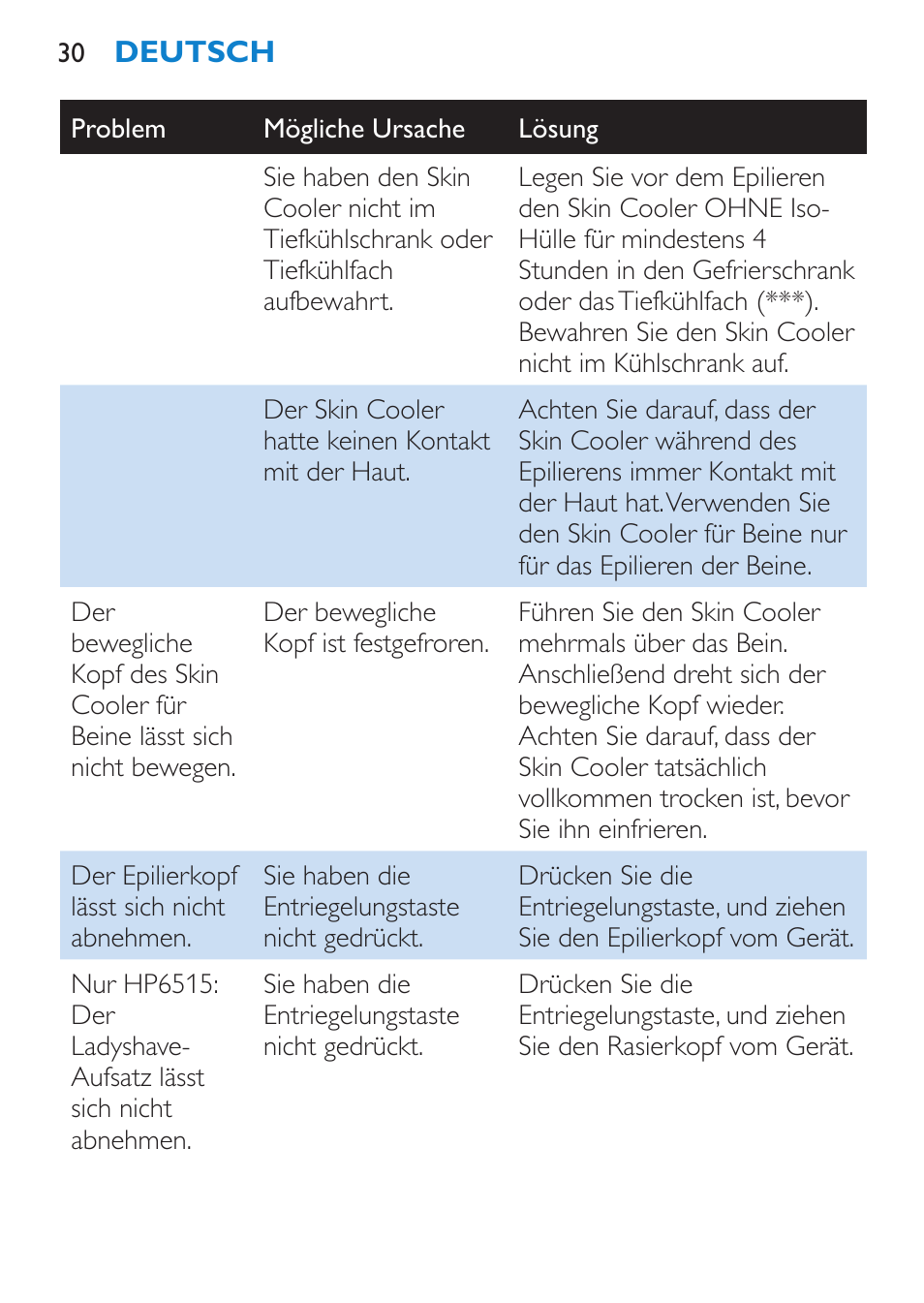 Philips Satinelle Ice Premium Epilierer User Manual | Page 30 / 136