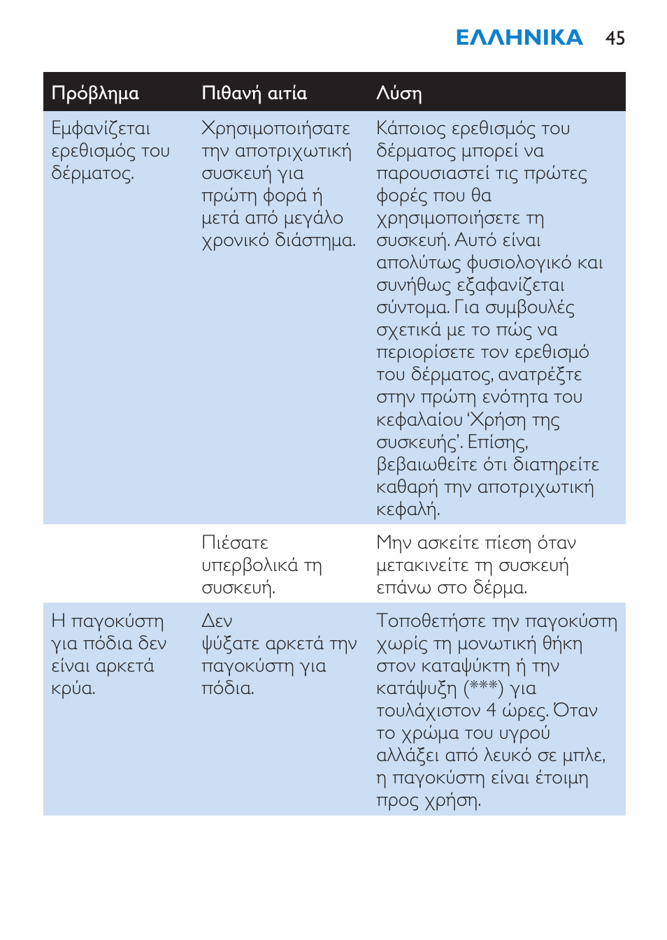 Philips Satinelle Ice Premium Epilierer User Manual | Page 45 / 136