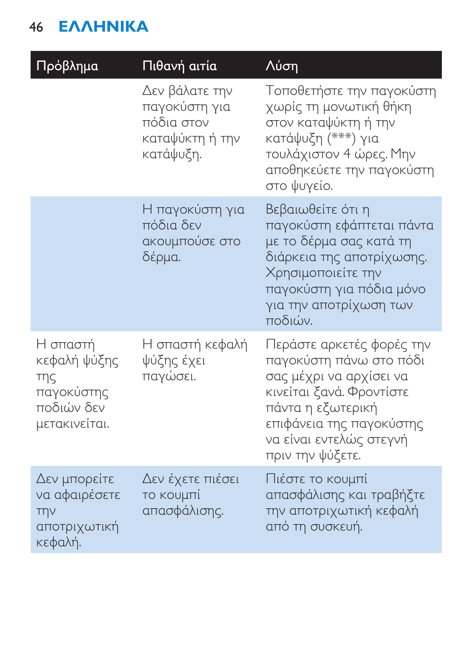 Philips Satinelle Ice Premium Epilierer User Manual | Page 46 / 136