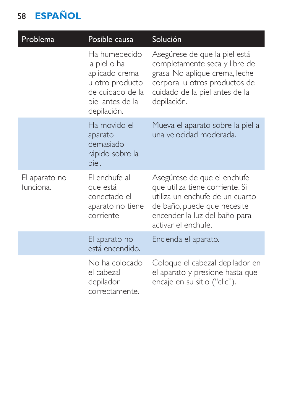 Garantía y servicio, Guía de resolución de problemas | Philips Satinelle Ice Premium Epilierer User Manual | Page 58 / 136