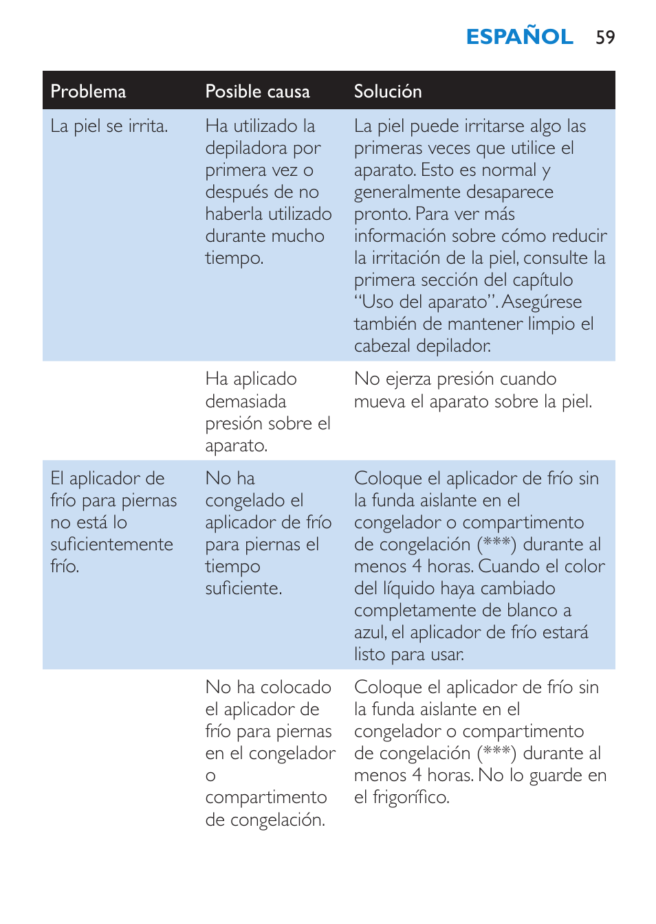 Philips Satinelle Ice Premium Epilierer User Manual | Page 59 / 136