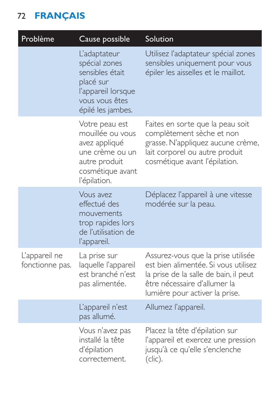 Garantie et service, Dépannage | Philips Satinelle Ice Premium Epilierer User Manual | Page 72 / 136