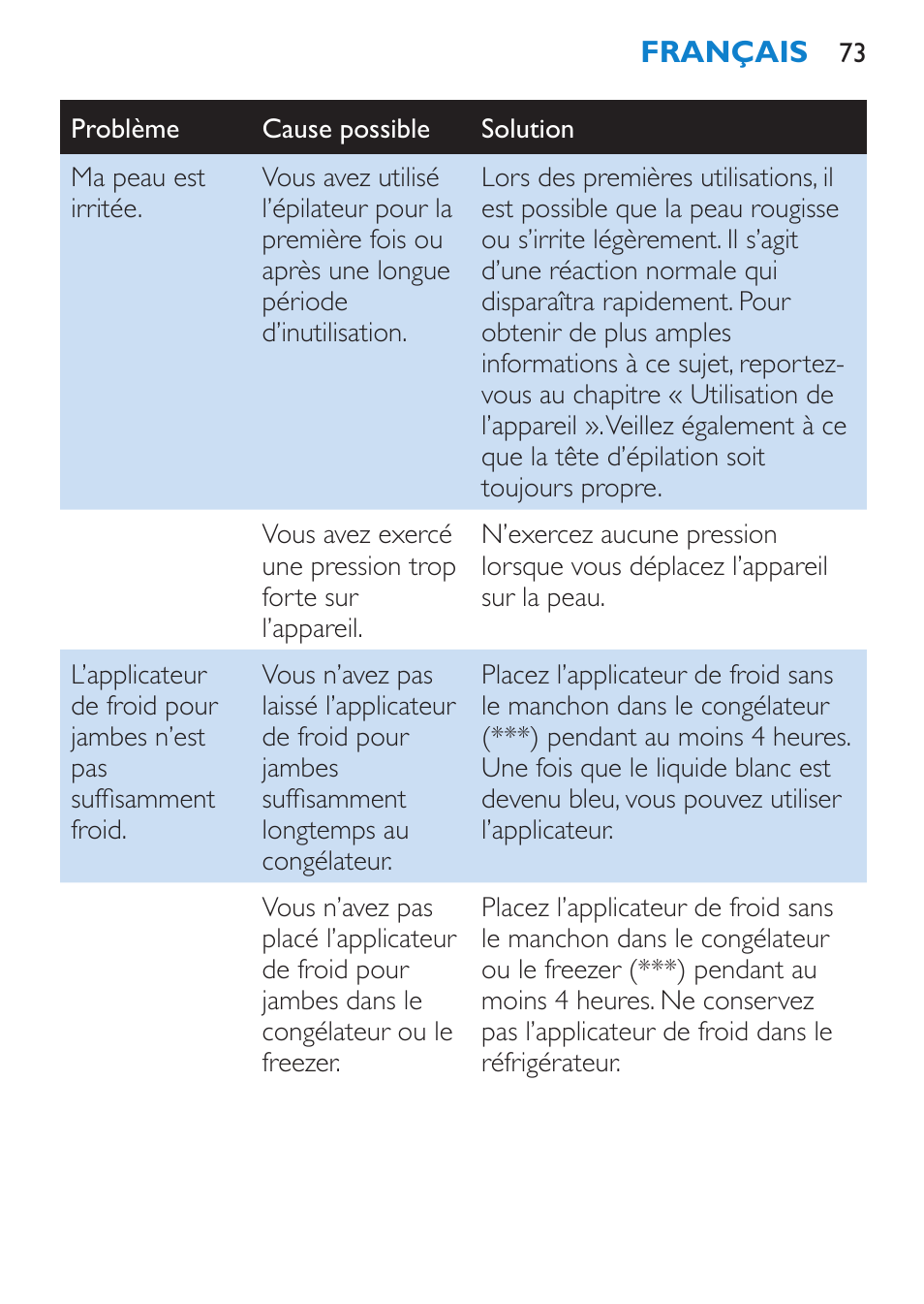 Philips Satinelle Ice Premium Epilierer User Manual | Page 73 / 136