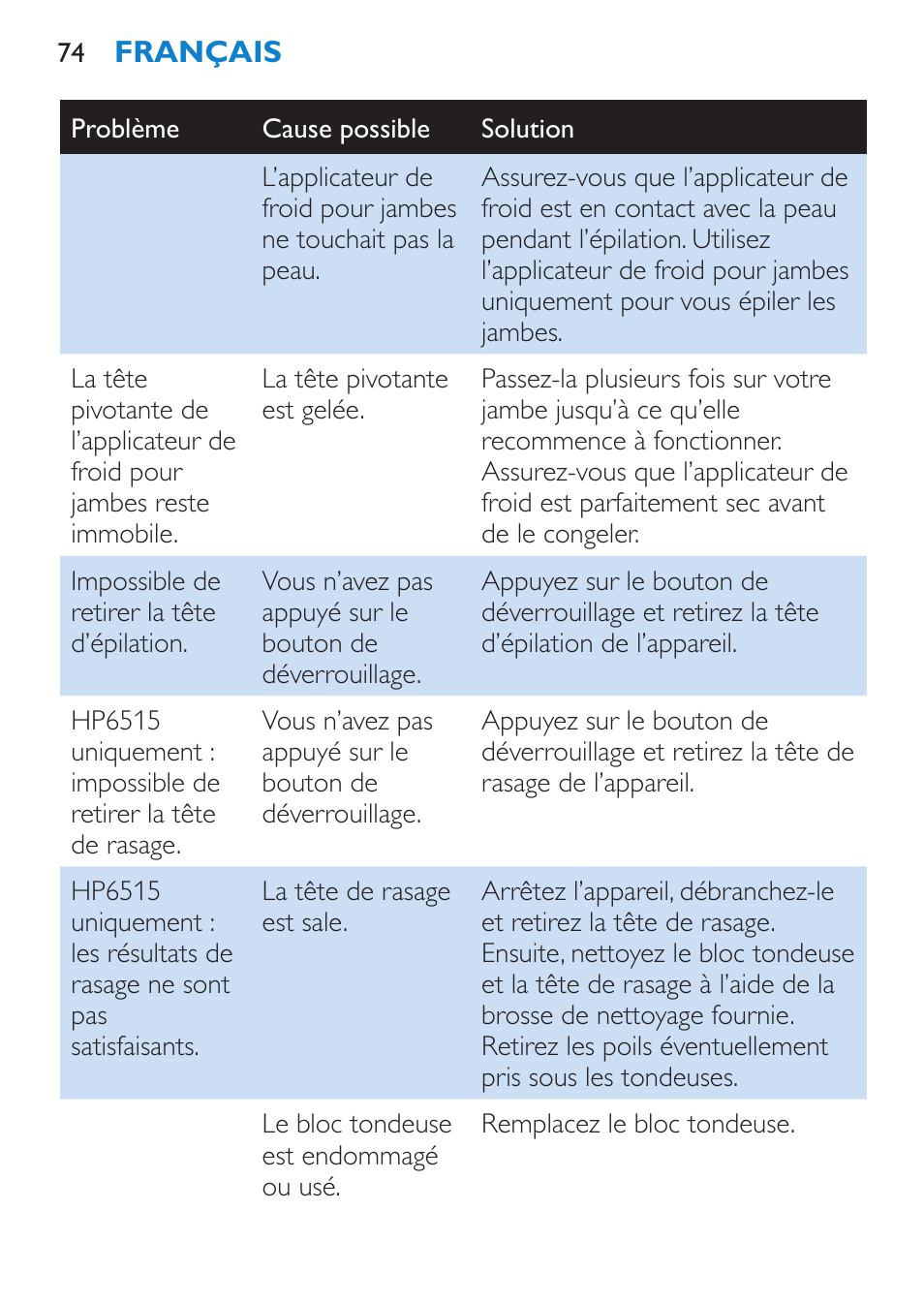 Philips Satinelle Ice Premium Epilierer User Manual | Page 74 / 136