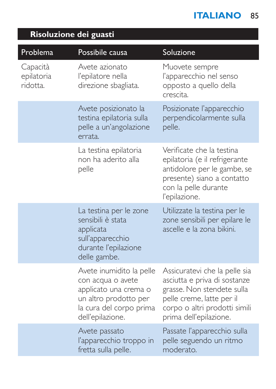 Come riporre l’apparecchio, Sostituzione (solo hp6515), Tutela dell’ambiente | Garanzia e assistenza | Philips Satinelle Ice Premium Epilierer User Manual | Page 85 / 136