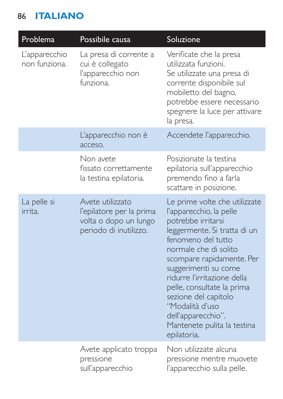 Risoluzione dei guasti | Philips Satinelle Ice Premium Epilierer User Manual | Page 86 / 136