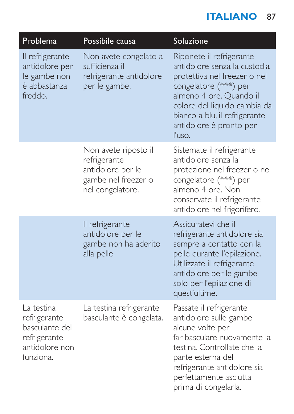 Philips Satinelle Ice Premium Epilierer User Manual | Page 87 / 136