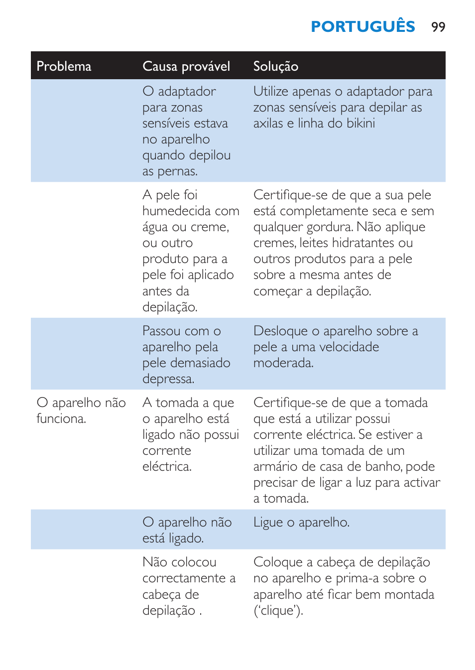 Ambiente, Garantia e assistência, Resolução de problemas | Philips Satinelle Ice Premium Epilierer User Manual | Page 99 / 136