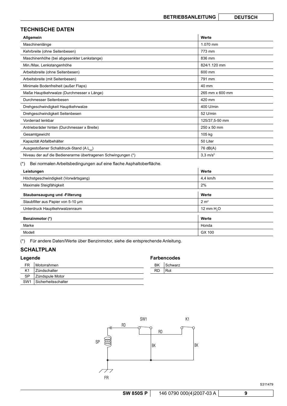 Technische daten, Schaltplan, Legende | Farbencodes | Nilfisk-ALTO SW 850S P User Manual | Page 12 / 88