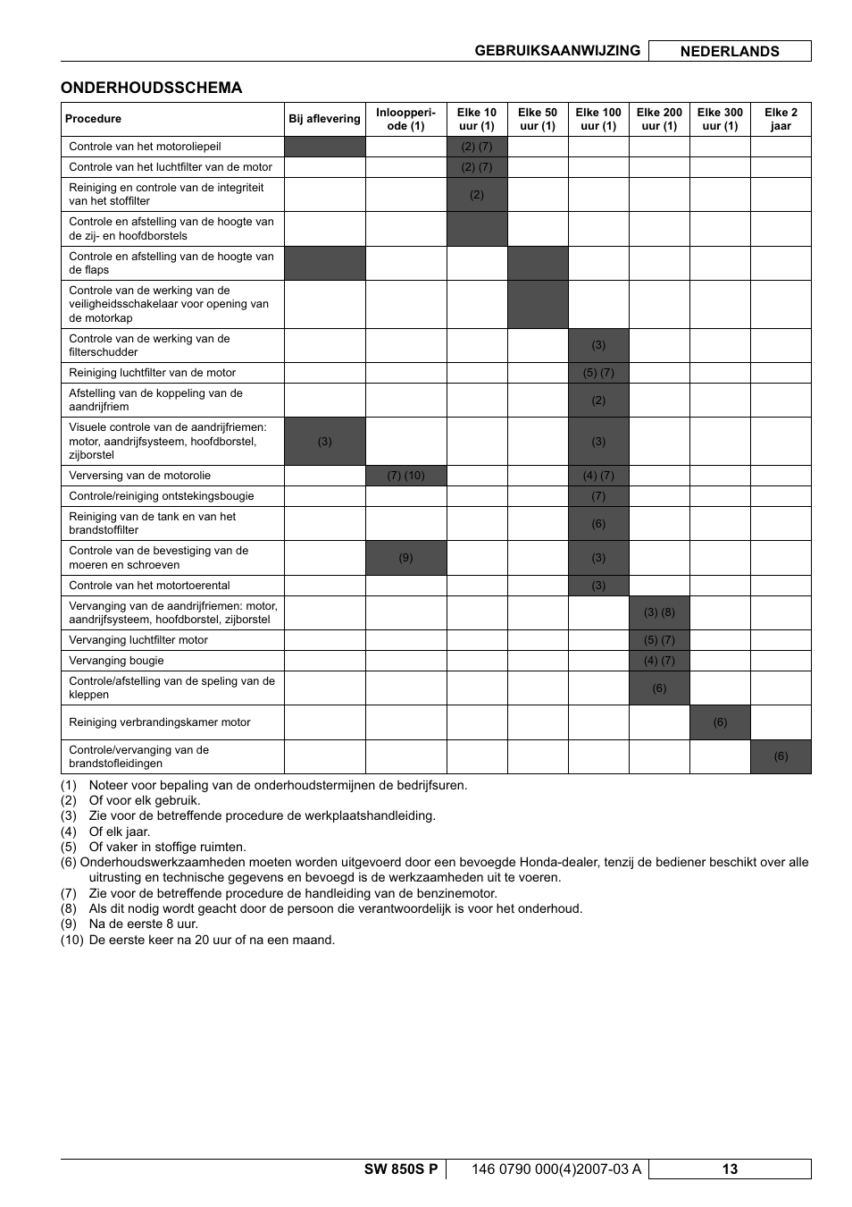 Onderhoudsschema | Nilfisk-ALTO SW 850S P User Manual | Page 76 / 88