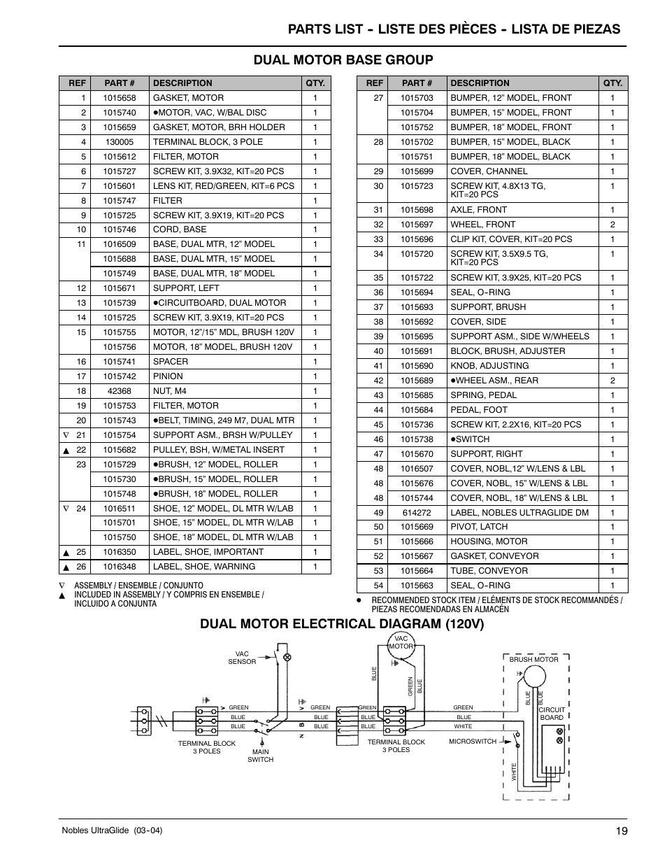 Parts list -- liste des pièces -- lista de piezas, Dual motor base group, Dual motor electrical diagram (120v) | Nilfisk-ALTO 614219 User Manual | Page 19 / 20