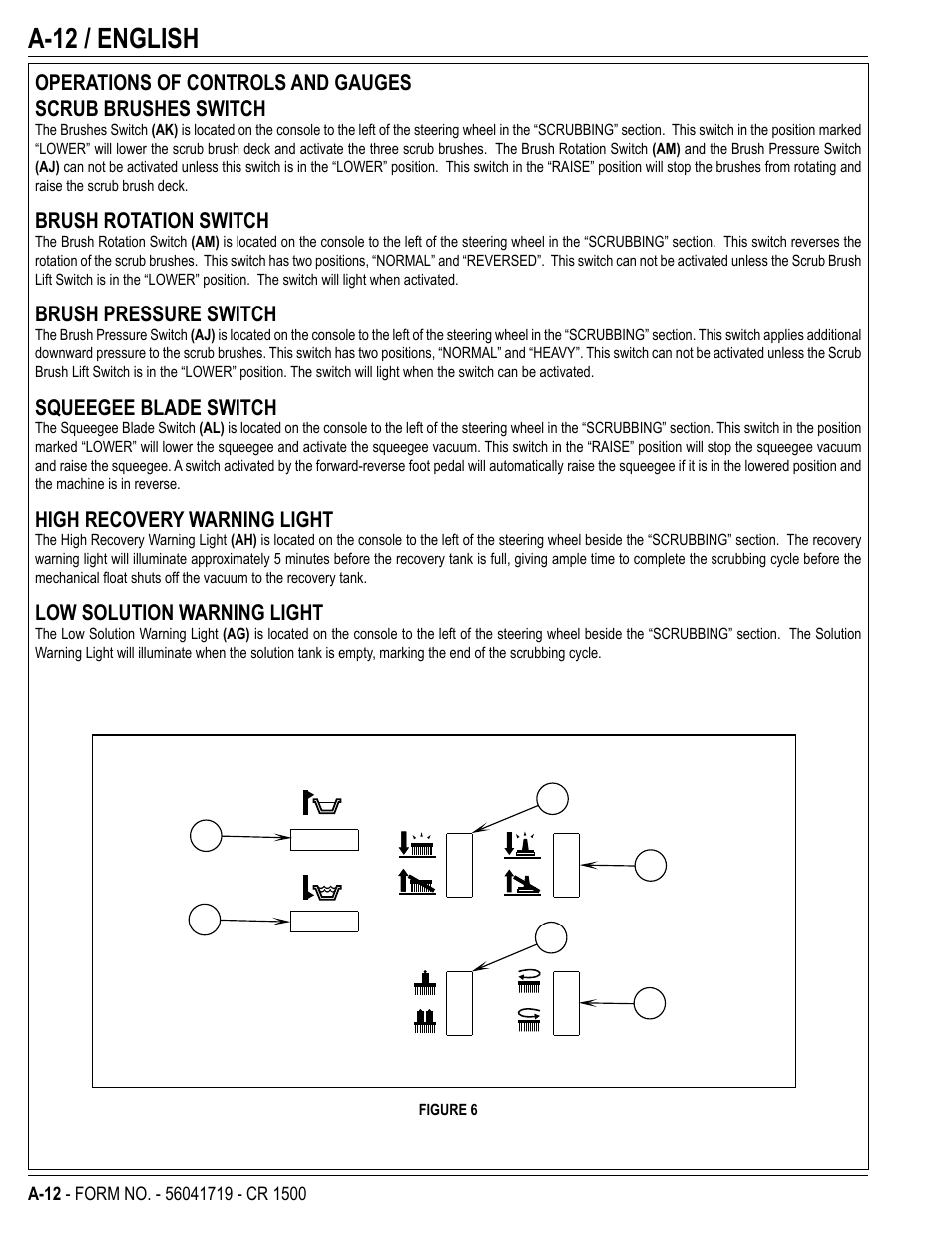 A-12 / english | Nilfisk-ALTO CR 1500 User Manual | Page 12 / 76