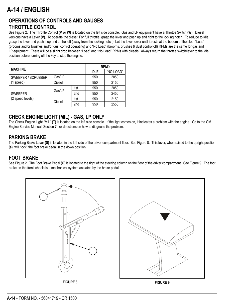 A-14 / english, Operations of controls and gauges throttle control, Check engine light (mil) - gas, lp only | Parking brake, Foot brake | Nilfisk-ALTO CR 1500 User Manual | Page 14 / 76