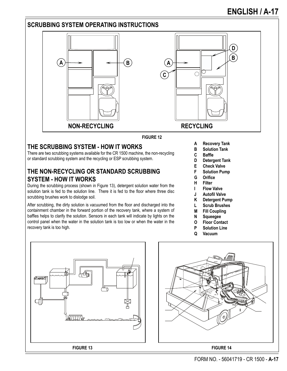 English / a-17, Non-recycling recycling | Nilfisk-ALTO CR 1500 User Manual | Page 17 / 76