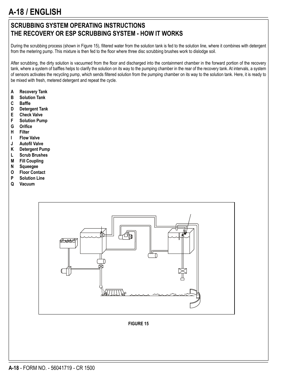 A-18 / english | Nilfisk-ALTO CR 1500 User Manual | Page 18 / 76