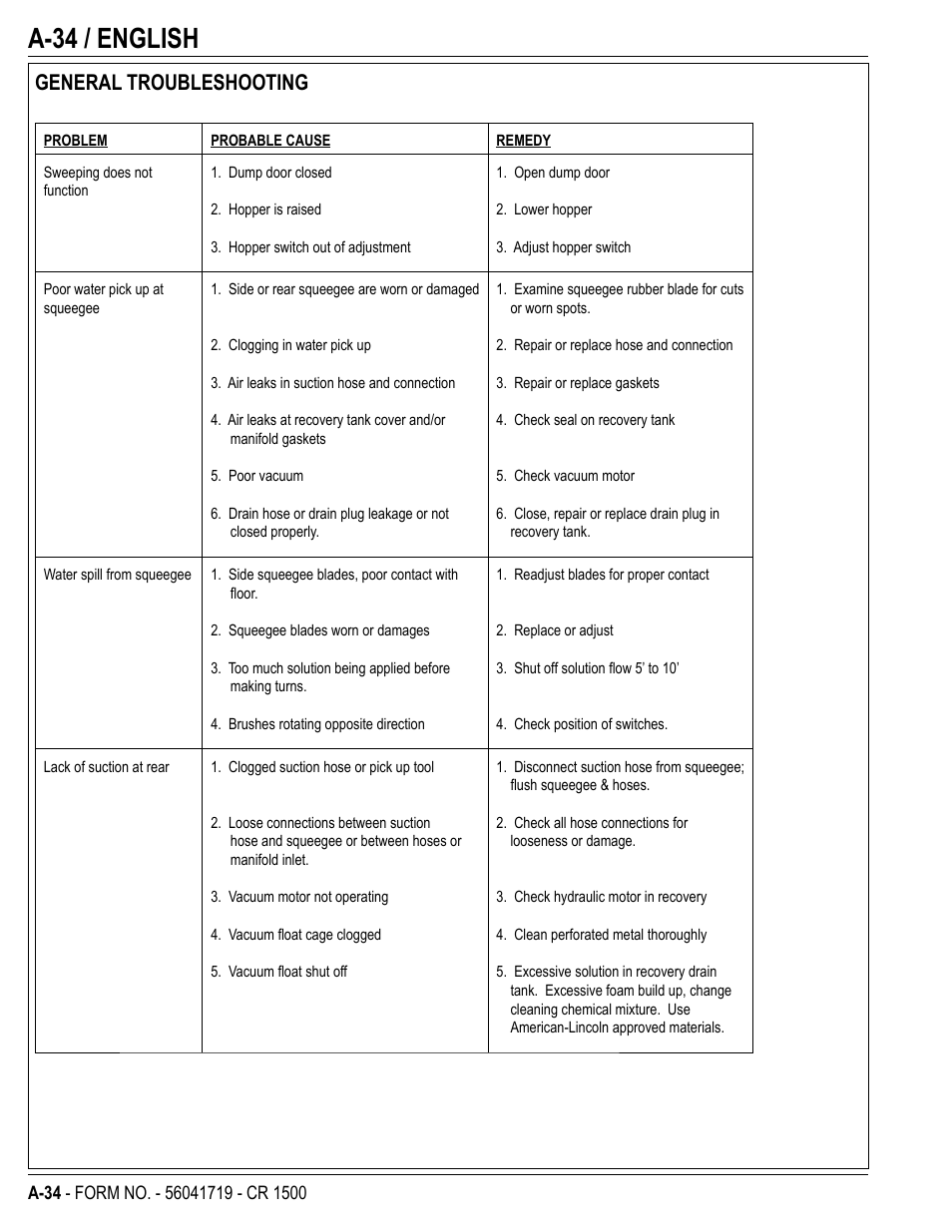A-34 / english, General troubleshooting | Nilfisk-ALTO CR 1500 User Manual | Page 34 / 76